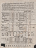 139926 1840 PRINTED PRICES CURRENT RE WHEAT ETC LIVERPOOL TO GLOUCESTER WITH LIVERPOOL '1' UNIFORM PENNY POST HAND STAMP.