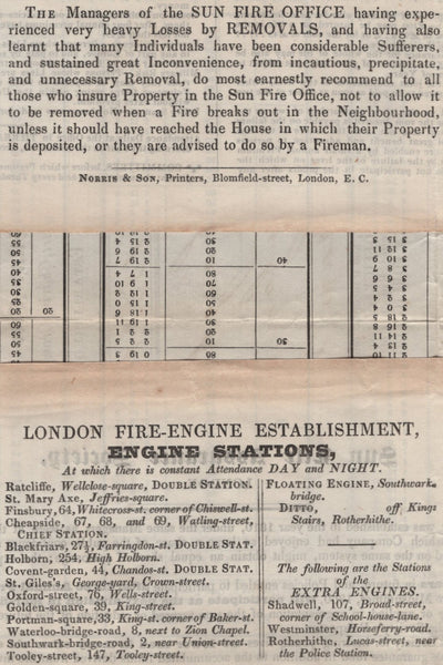 142796 1859 FINE PRINTED 'SUN FIRE OFFICE' WRAPPER USED LOCALLY IN LONDON 1D (SG40)(EL).