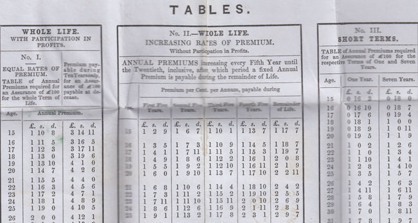 109291 - 1858 ECONOMIC LIFE ASSURANCE SOCIETY MAIL LONDON TO SHAFTESBURY.