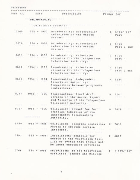 129092 POST OFFICE ARCHIVES: INDEX TO MINUTED PAPERS.