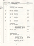 129093 'POST OFFICE ARCHIVES: VACANCIES AND APPOINTMENTS 1737-1957 A listing by Rank'.