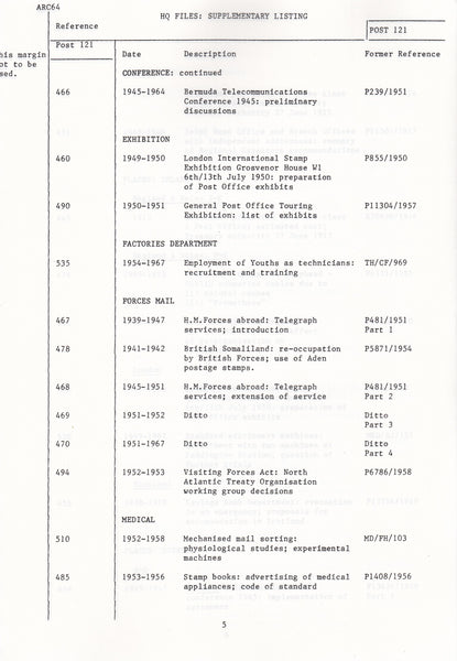 129094 'POST OFFICE ARCHIVES: INDEX TO MINUTED PAPERS'.