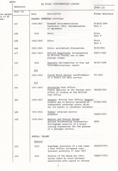 129094 'POST OFFICE ARCHIVES: INDEX TO MINUTED PAPERS'.