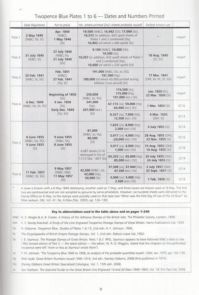 78849 - TWO PENCE BLUE: PLATING GUIDE compiled by Mike Jac...