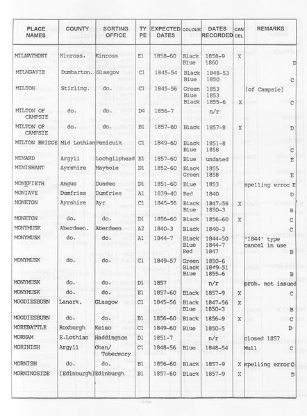 83586 - 'THE SCOTS LOCAL NAMESTAMPS 1840-1860' by Stephens and Erskine.