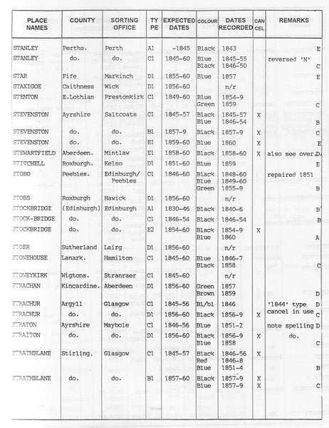 83586 - 'THE SCOTS LOCAL NAMESTAMPS 1840-1860' by Stephens and Erskine.